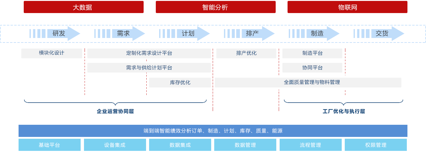 服务方案