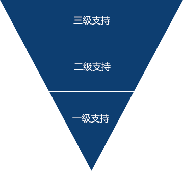 服务结构