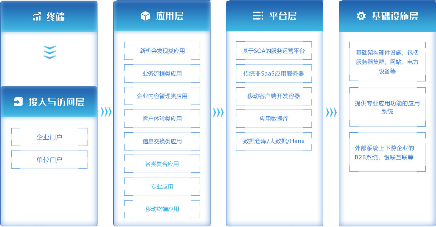 服务方案
